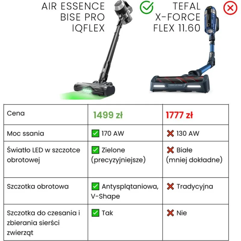 Odkurzacz pionowy Air Essence Air Essence Bise PRO iQFlex bezprzewodowy, pionowy, ręczny odkurzacz